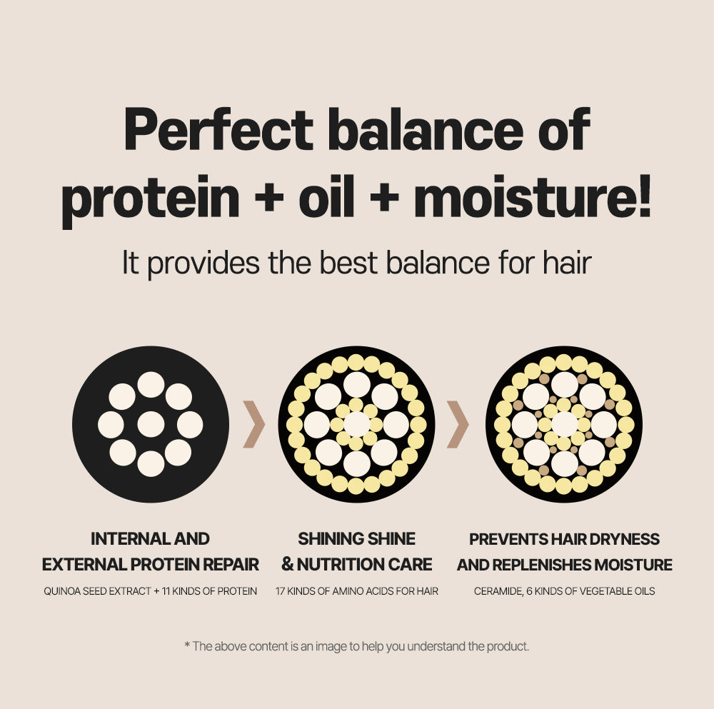 CP-1 Premium Hair Treatment