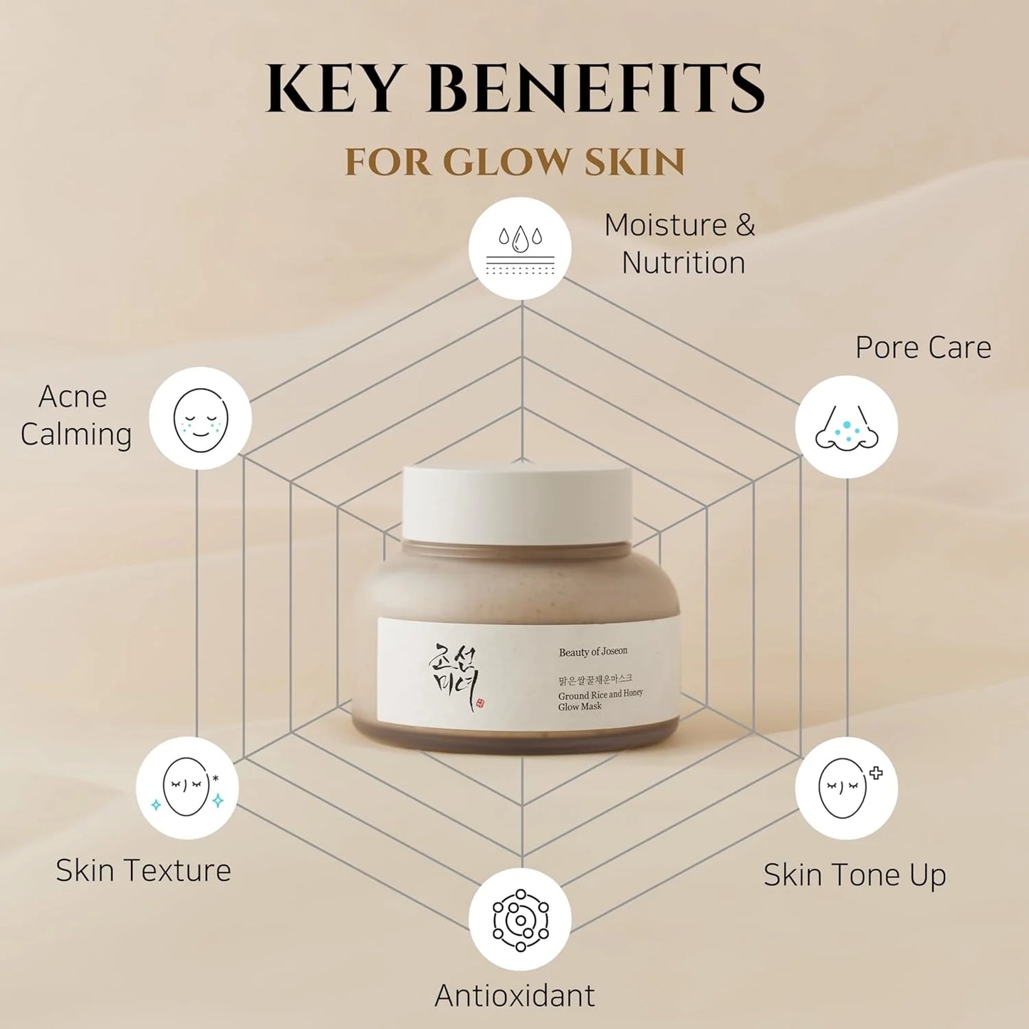 BEAUTY OF JOSEON Ground Rice and Honey Glow Mask